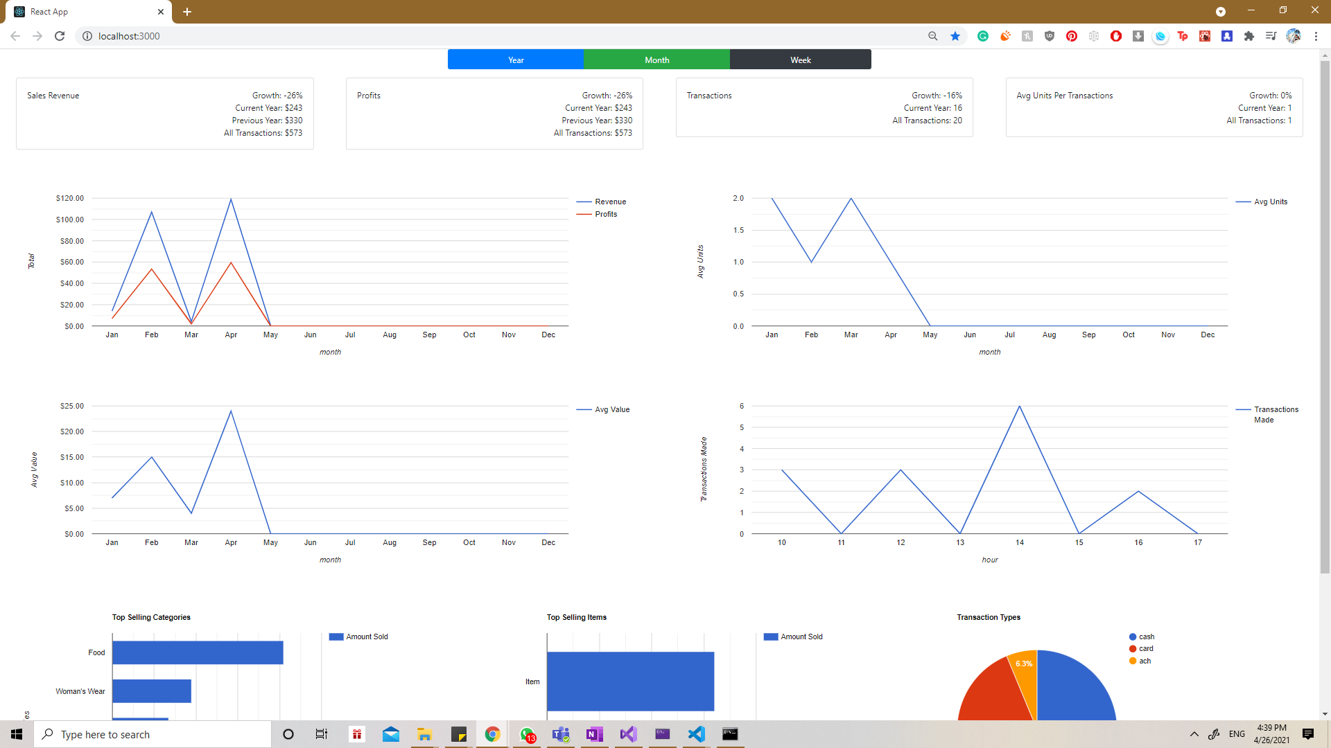 Reporting Dashboard screenshot 1 of 6