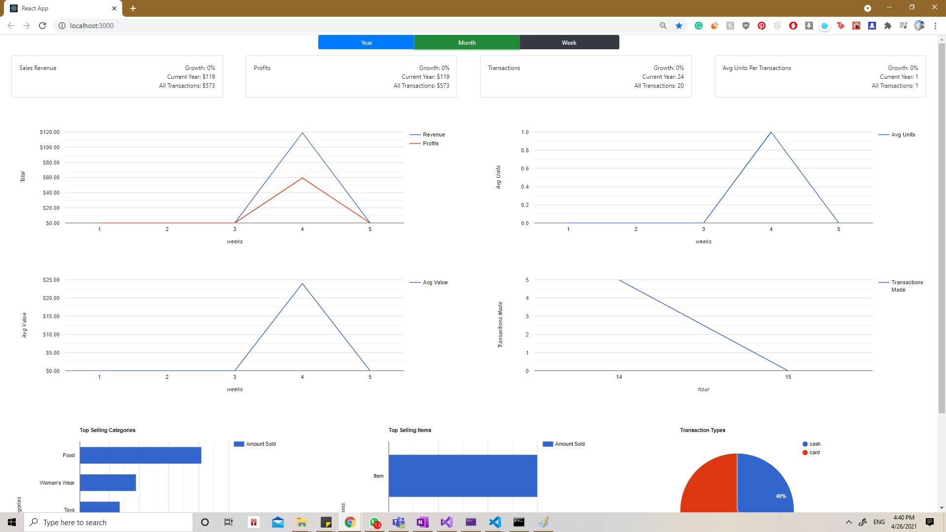 Reporting Dashboard screenshot 2 of 6