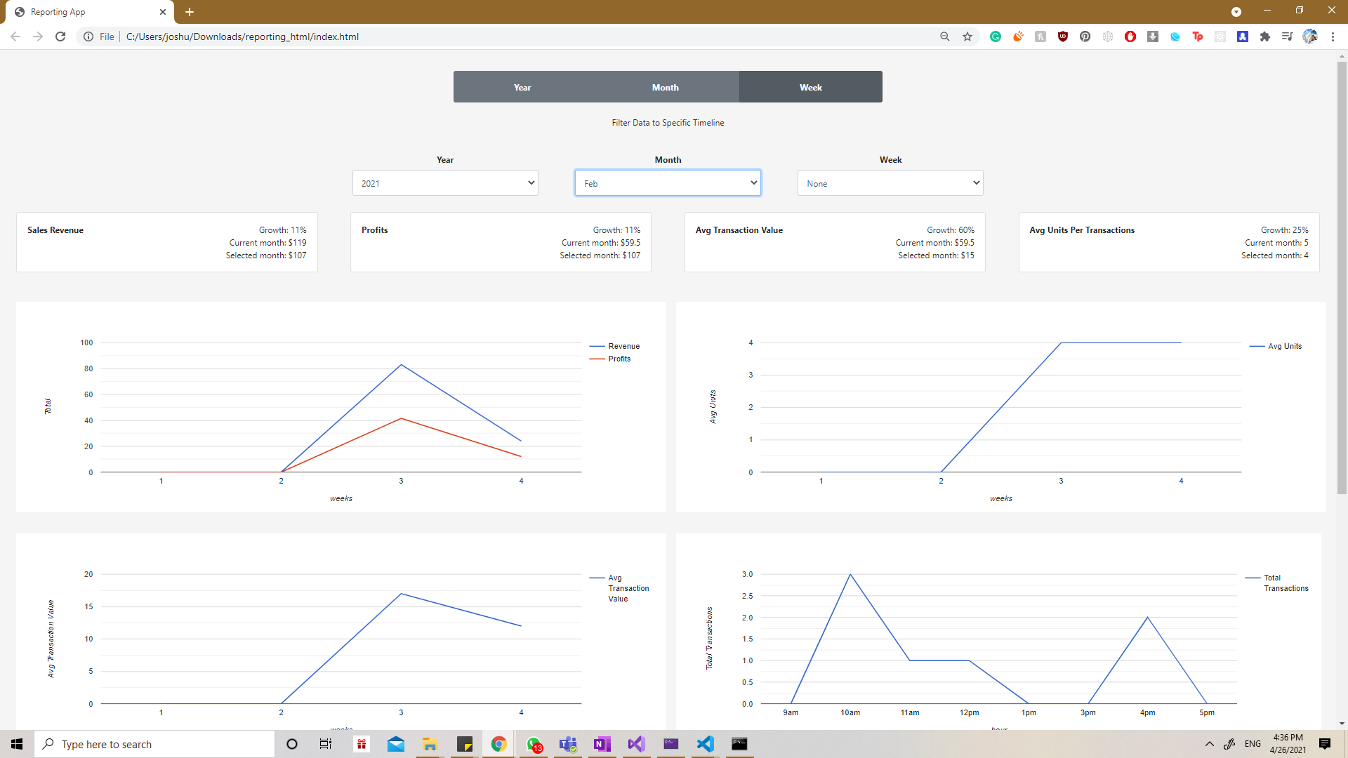 Reporting Dashboard screenshot 4 of 6