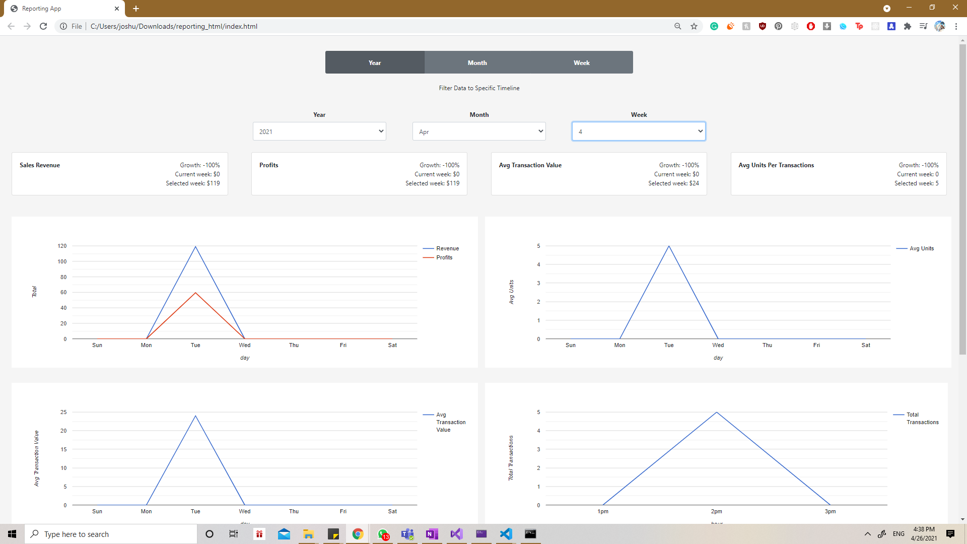 Reporting Dashboard screenshot 6 of 6